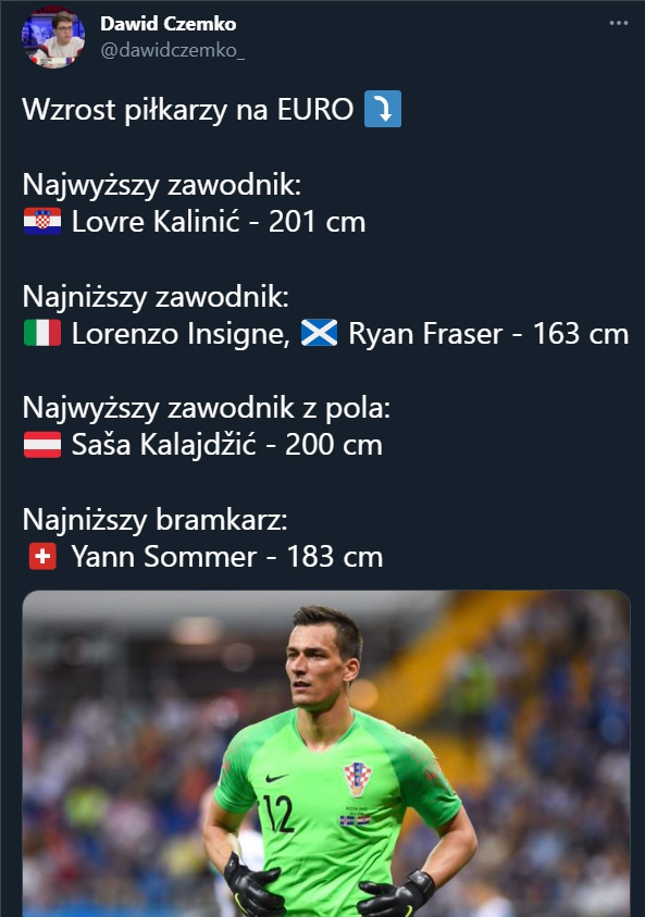 WZROST piłkarzy na Euro 2020!